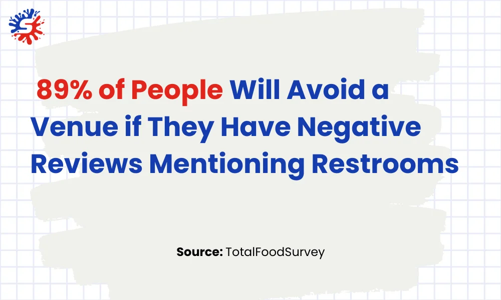 89 percent of People Will Avoid a Venue 