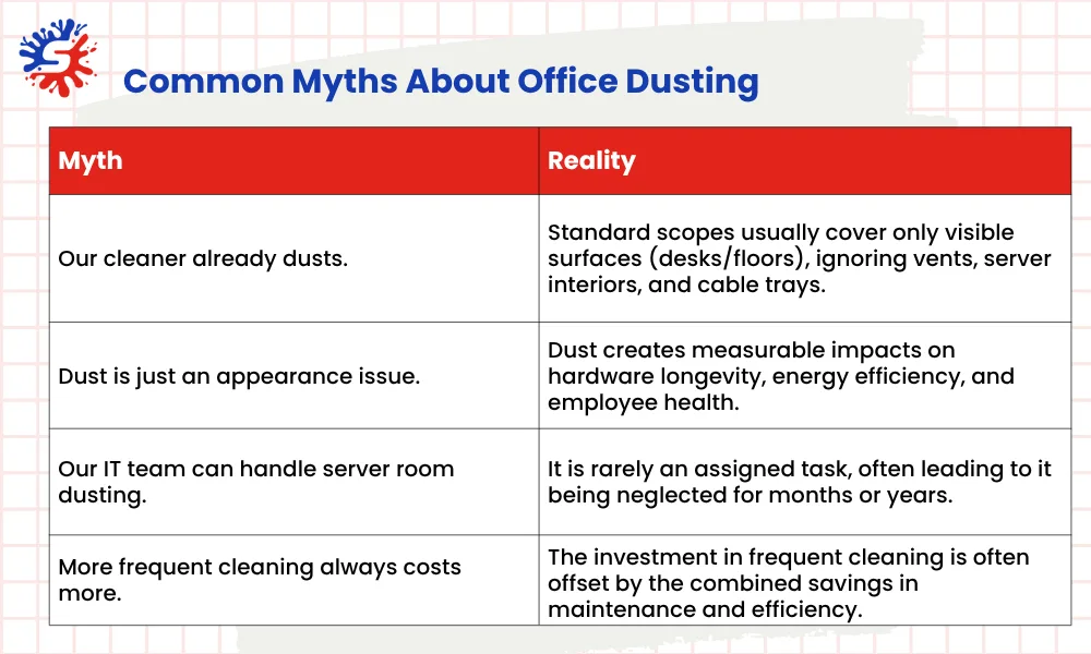 Common Myths About Office Dusting