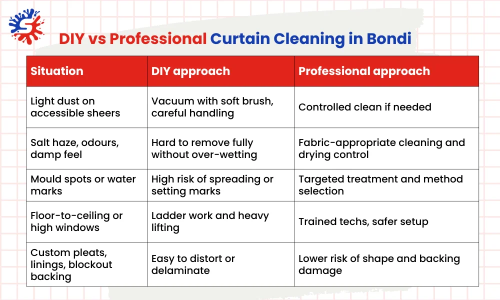 DIY vs Professional Curtain Cleaning in Bondi