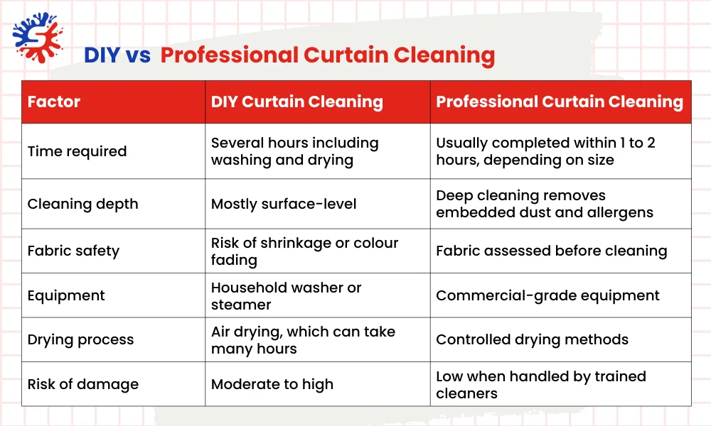 DIY vs Professional Curtain Cleaning