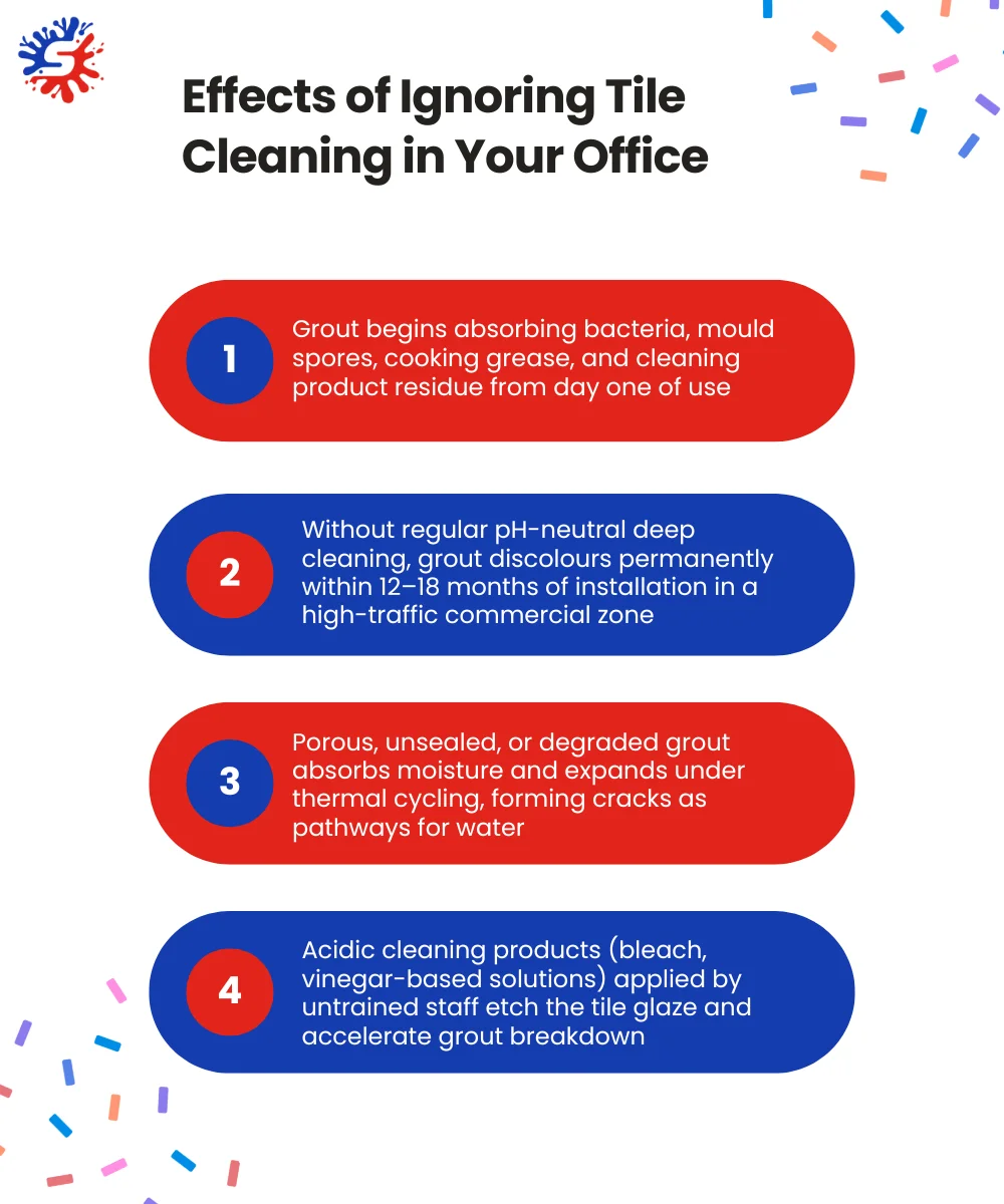 Effects of Ignoring Tile Cleaning in Your Office