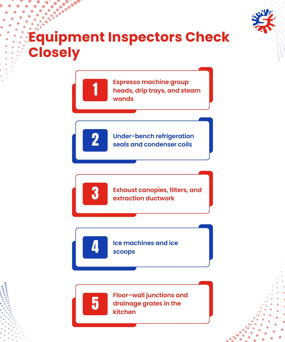 Equipment Inspectors Check Closely
