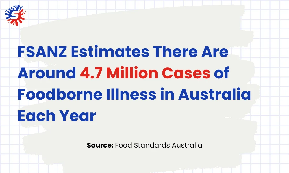 Foodborne Illness in Australia Each Year