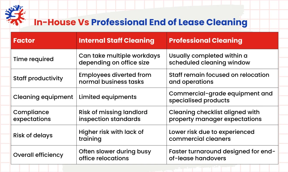In-House Vs Professional End of Lease Cleaning