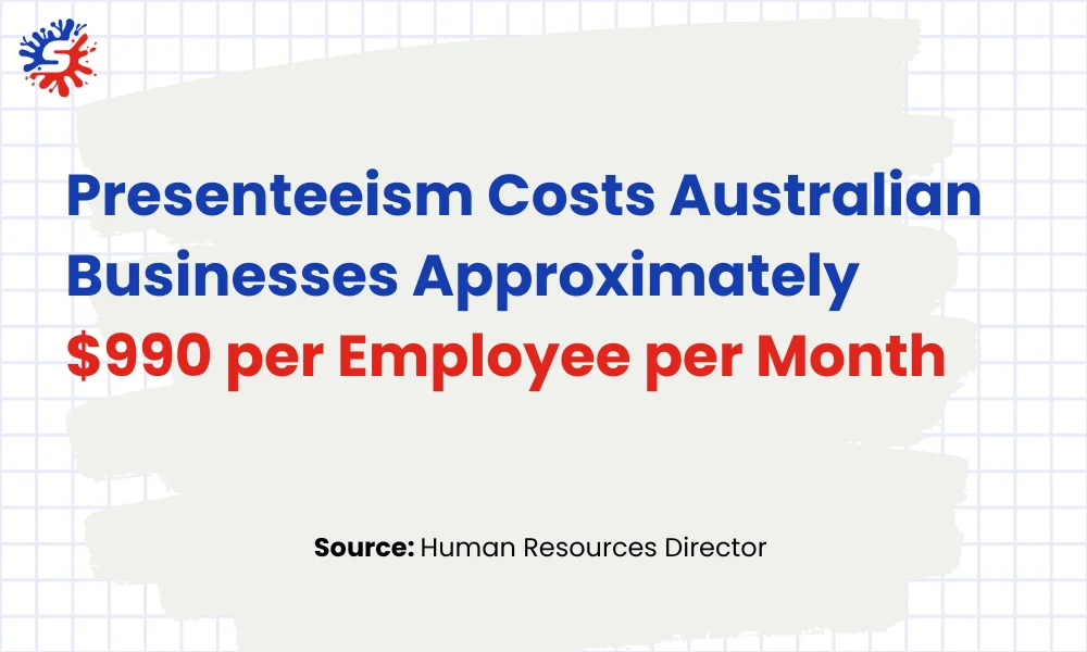 Presenteeism Costs Australian Businesses Approximately  $990 per Employee per Month 