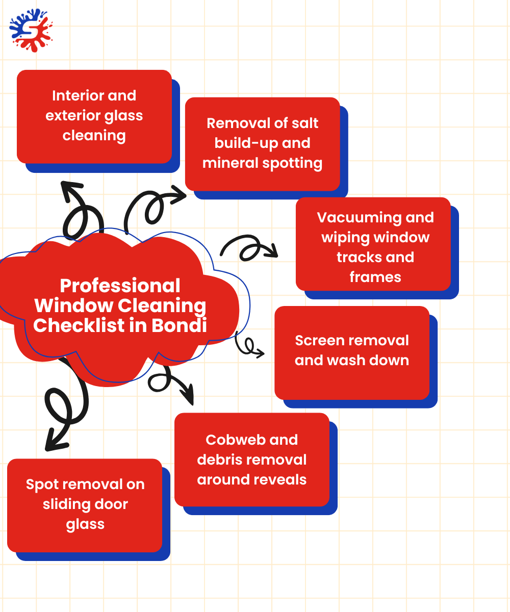 Professional Window Cleaning Checklist in Bondi