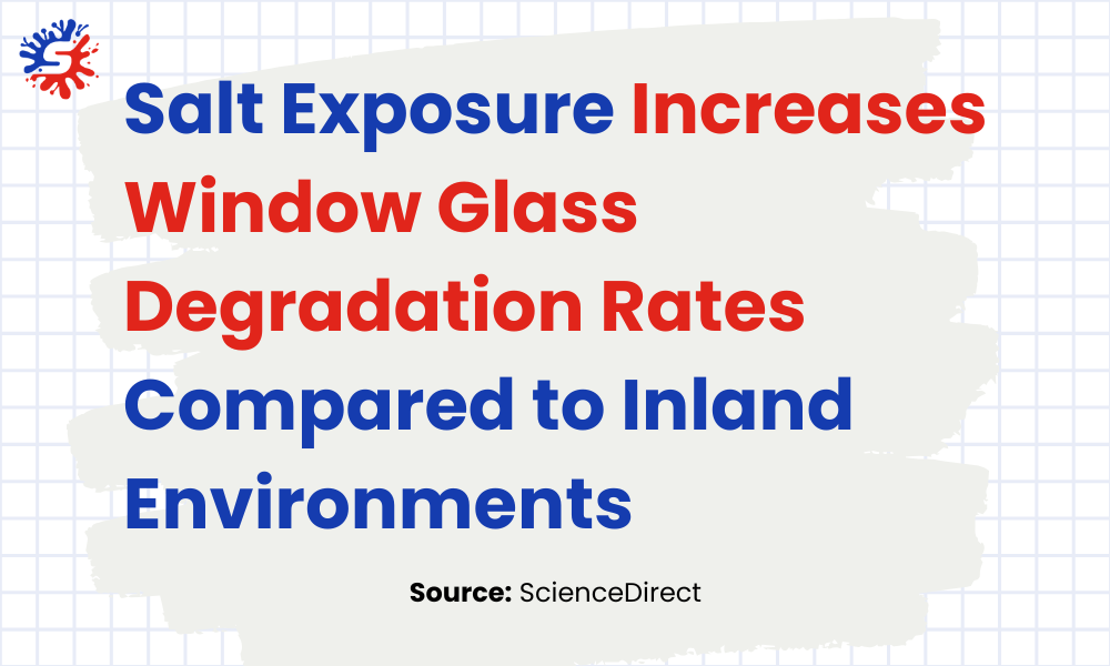 Salt Exposure Increases Glass Degradation Rates