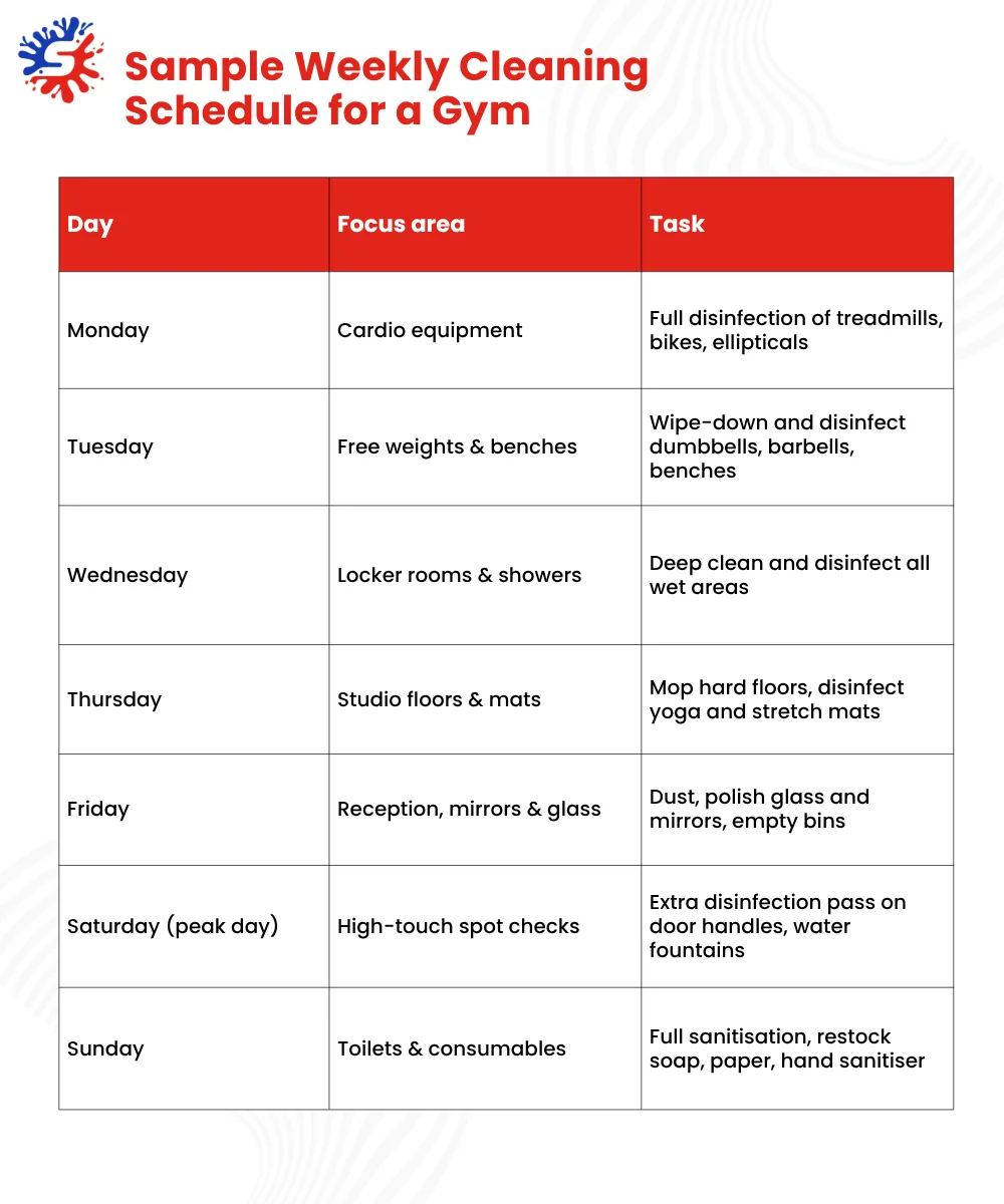 Sample Weekly Cleaning Schedule for a Gym