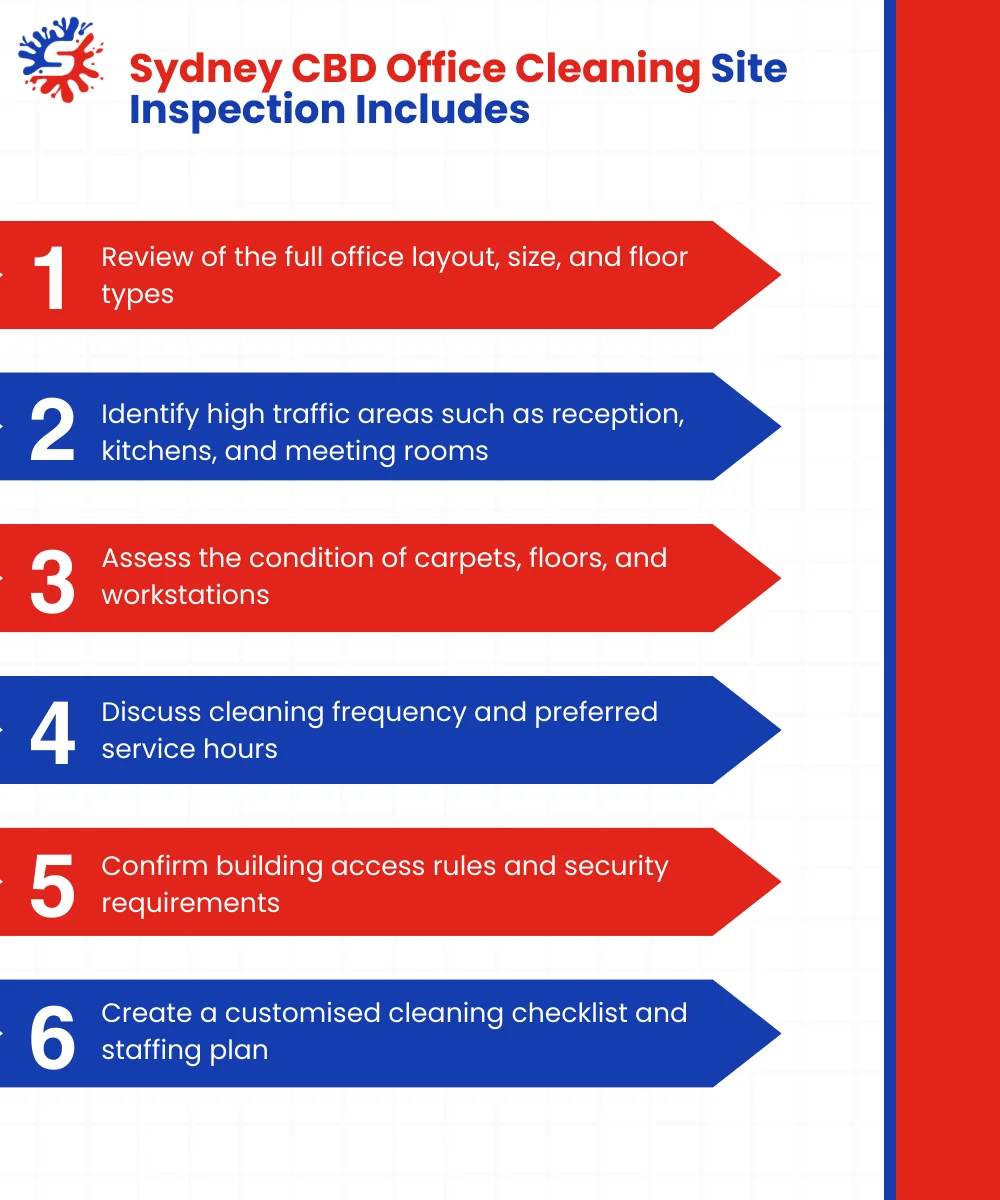 Sydney CBD Office Cleaning Site Inspection Includes