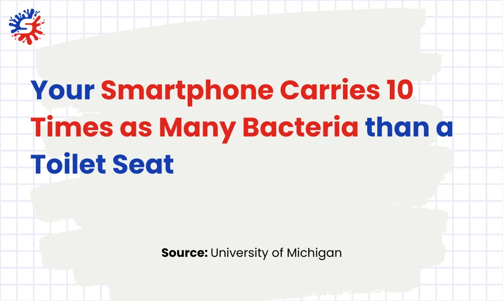 Your Smartphone Carries 10 Times as Many Bacteria than a Toilet Seat